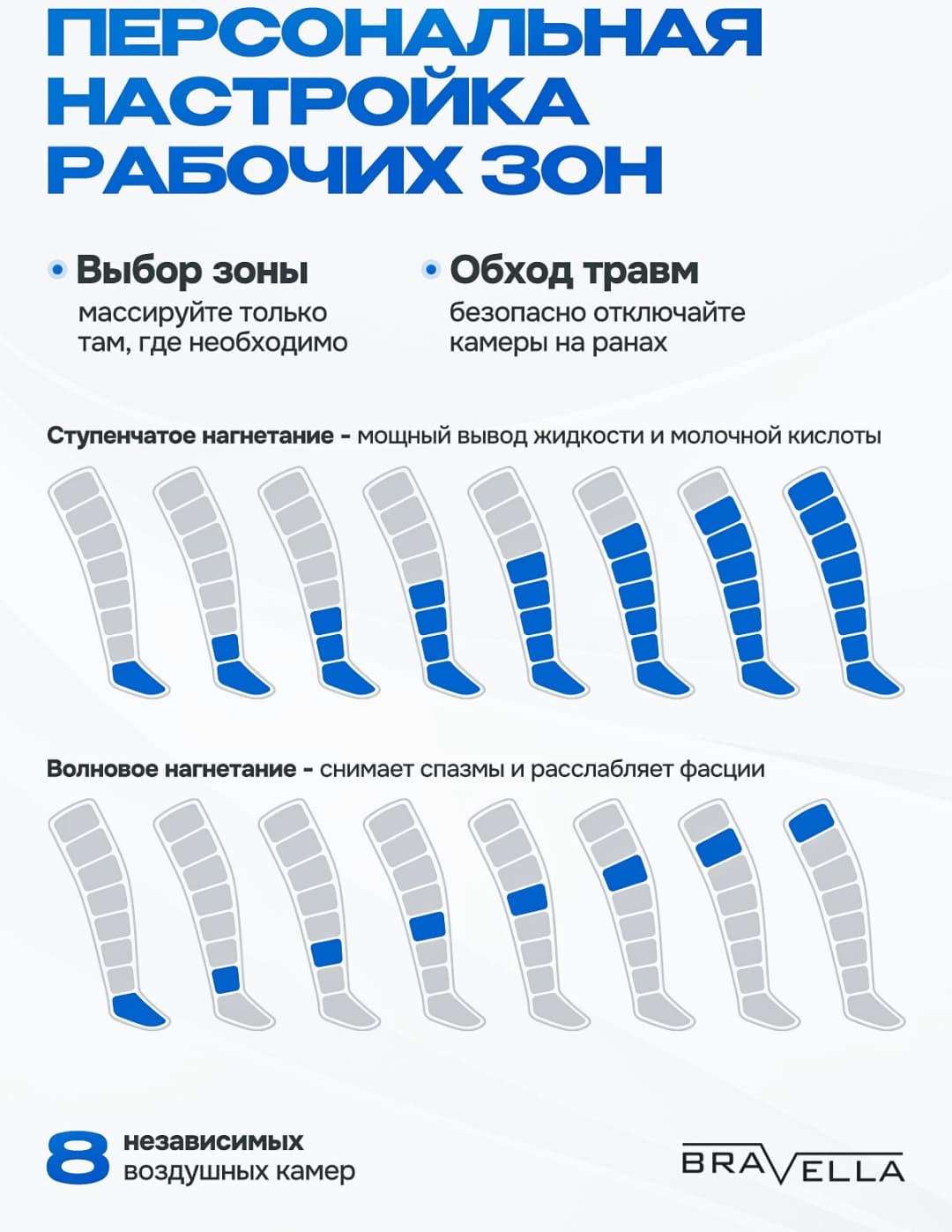 Массажёр для ног Bravella от отёков и усталости, лимфодренаж, 8 камер — фото 4